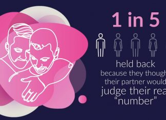 What’s Your Number? Most People Lie About How Many People They’ve Had Sex With